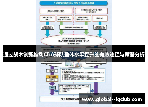 通过战术创新推动CBA球队整体水平提升的有效途径与策略分析