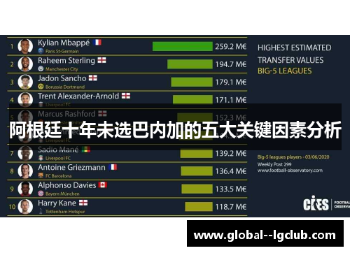 阿根廷十年未选巴内加的五大关键因素分析