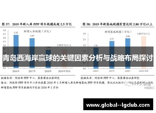 青岛西海岸赢球的关键因素分析与战略布局探讨