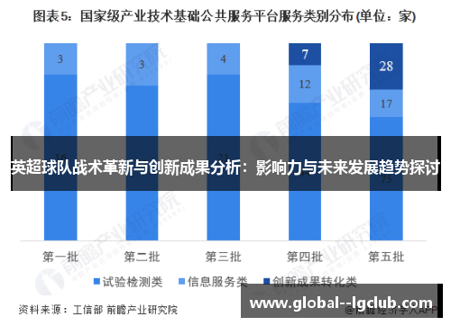 英超球队战术革新与创新成果分析:影响力与未来发展趋势探讨 英超球队战术革新与创新成果分析:影响力与未来发展趋势探讨