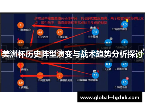 美洲杯历史阵型演变与战术趋势分析探讨 美洲杯历史阵型演变与战术趋势分析探讨