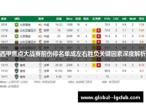 西甲焦点大战赛前伤停名单成左右胜负关键因素深度解析 西甲焦点大战赛前伤停名单成左右胜负关键因素深度解析