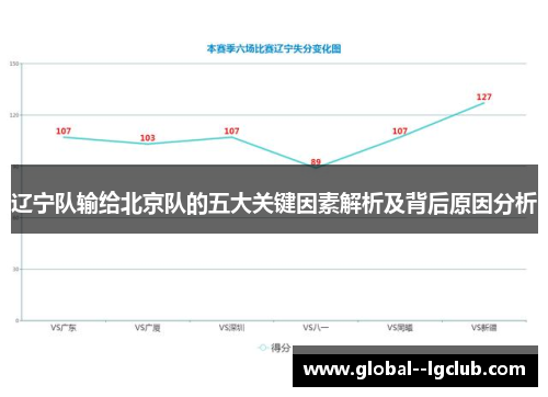 辽宁队输给北京队的五大关键因素解析及背后原因分析 辽宁队输给北京队的五大关键因素解析及背后原因分析
